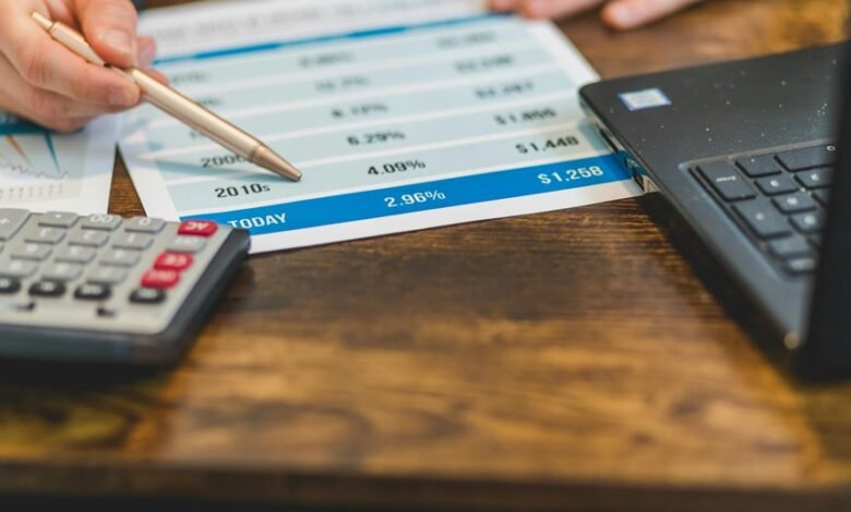 drop rates by account type