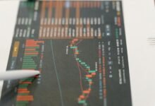 drop recurrence behavior analysis